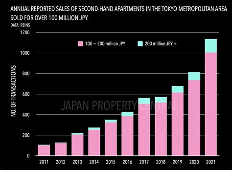 1億円の資産運用で利回りを最大化する方法とは？