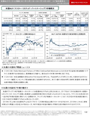 野村インデックスファンド日経225 評価！投資初心者におすすめですか？