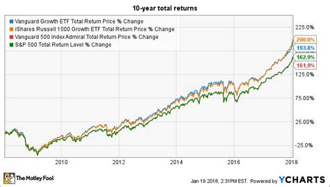 SBIバンガードS&P500インデックスファンドの評価はどれほど高いのか？